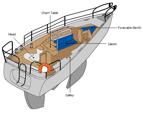 sailboat cabin layout