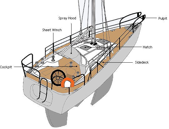 Cruising Sailboat - Deck Layout