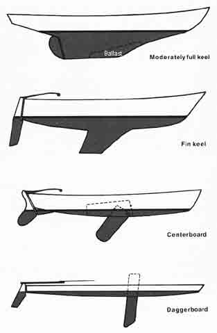 centerboard vs keel sailboat