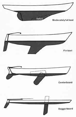 yacht keel types