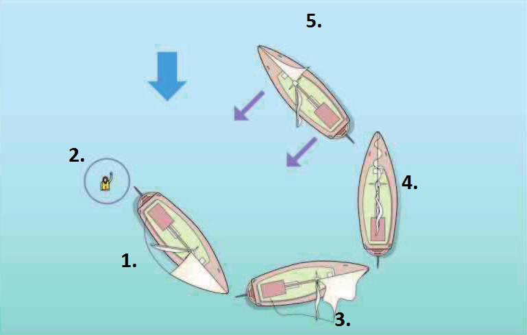 Performing a Crash Stop - Man Overboard Recovery Procedure